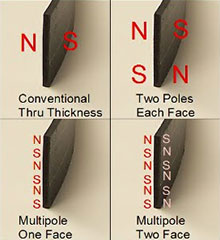 pole configurations2