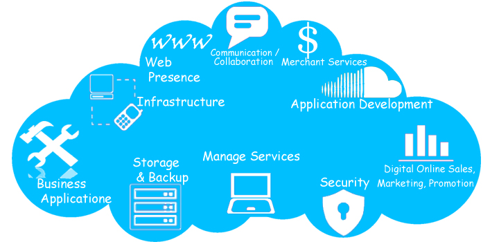 cloud service