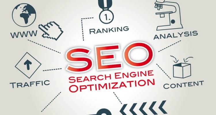 best seo company in india